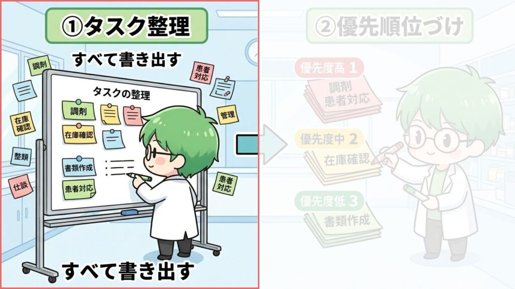 薬剤師　定時に帰れない　対策　タスク　写真