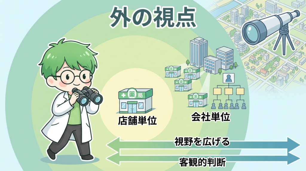 薬剤師　人間関係　判断　外部環境　写真