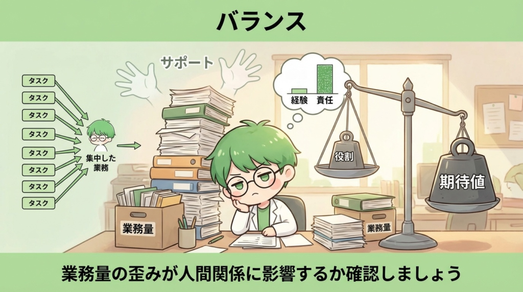 薬剤師　人間関係　判断　業務量　写真