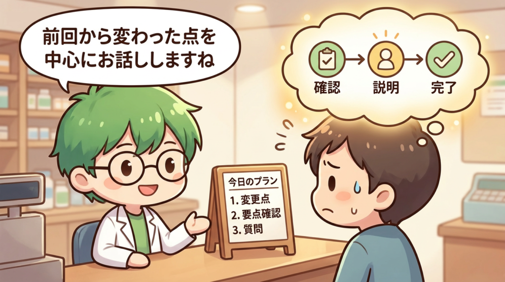 投薬　遅い　クレーム対策　要点を説明　写真