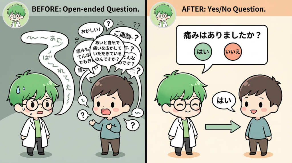 投薬　遅い　対策　クローズドクエスチョン　写真