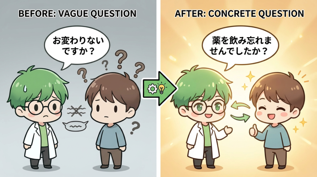 投薬　遅い　対策　具体的な質問　写真