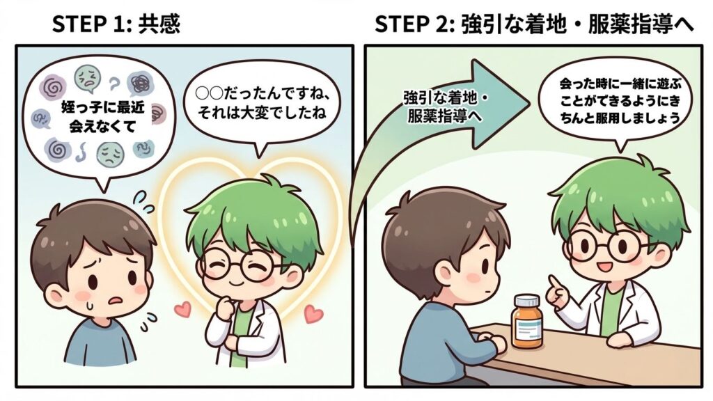 投薬　遅い　対策　オウム返し　写真