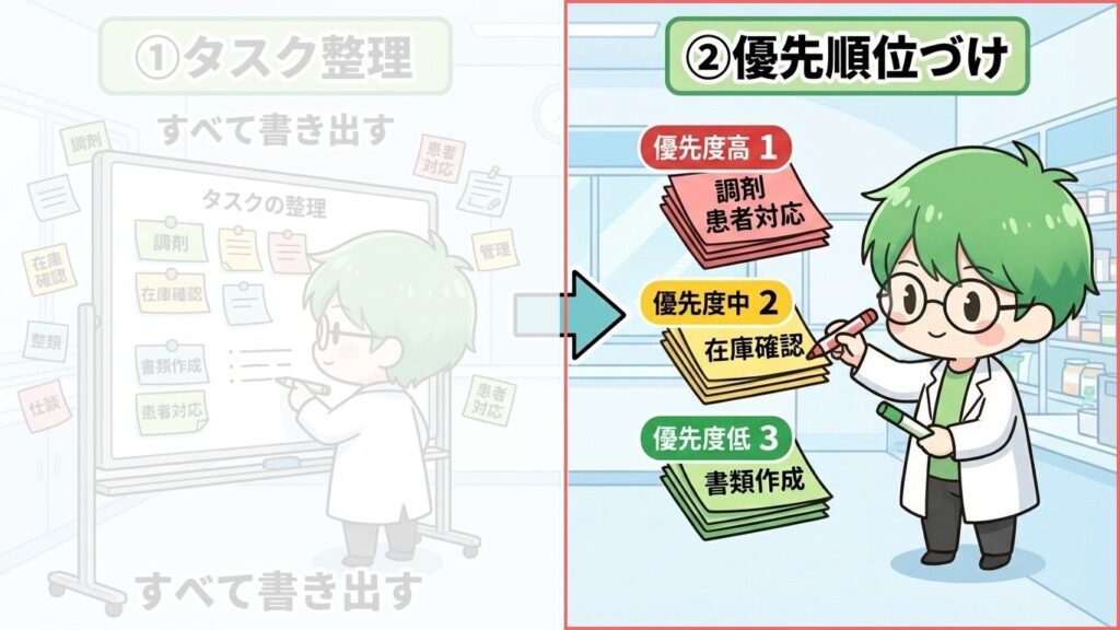 薬剤師　定時に帰れない　対策　優先順位　写真