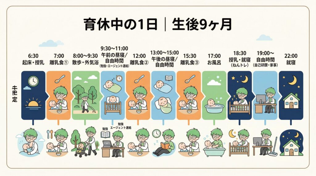 育休　男性薬剤師　スケジュール　イメージ　写真