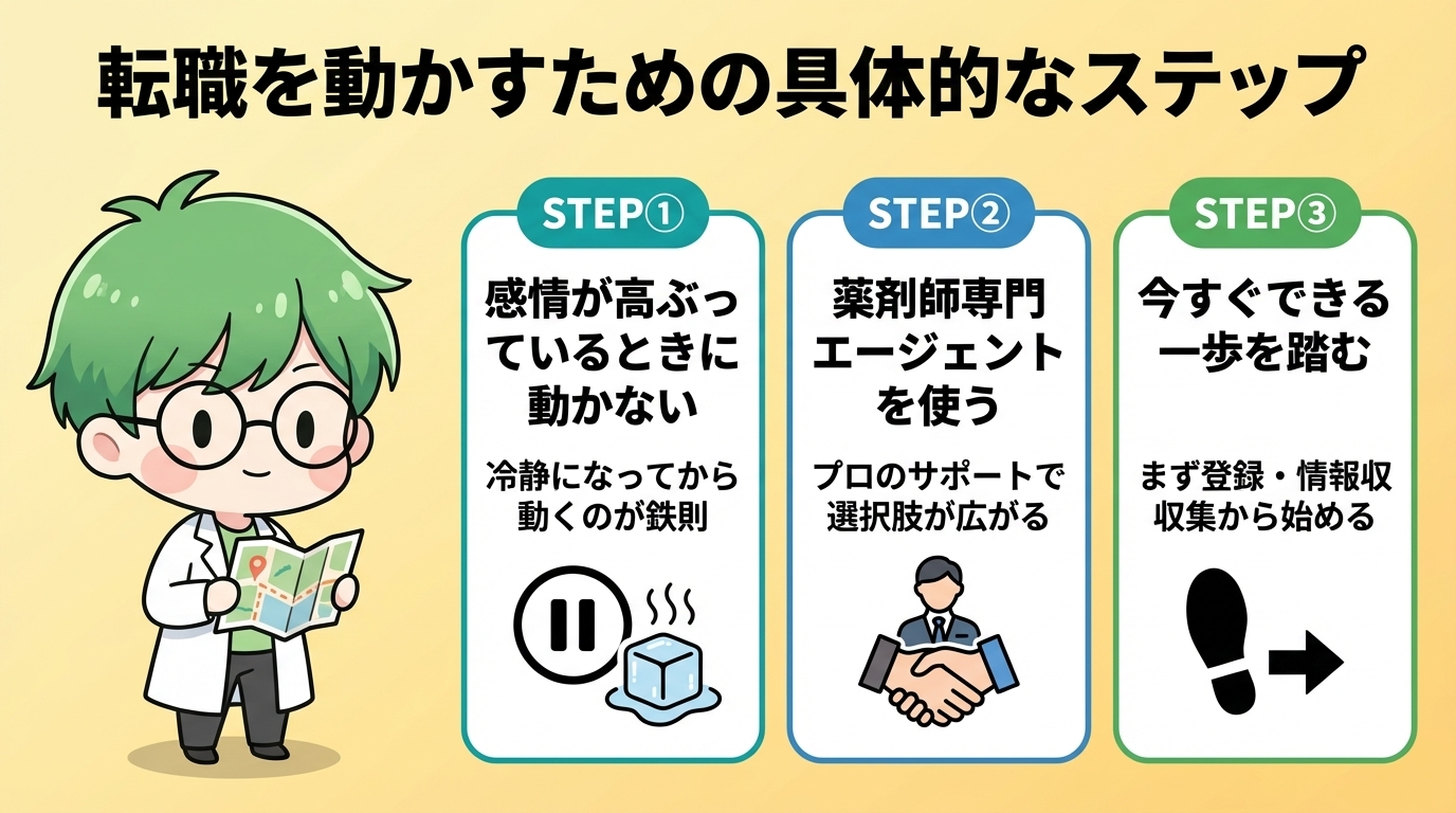 薬剤師　気まずい　転職　ステップ　まとめ　写真