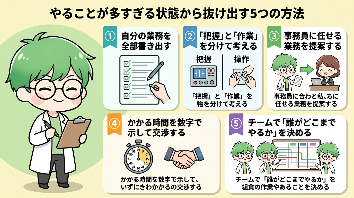 薬剤師 やることが多すぎる
