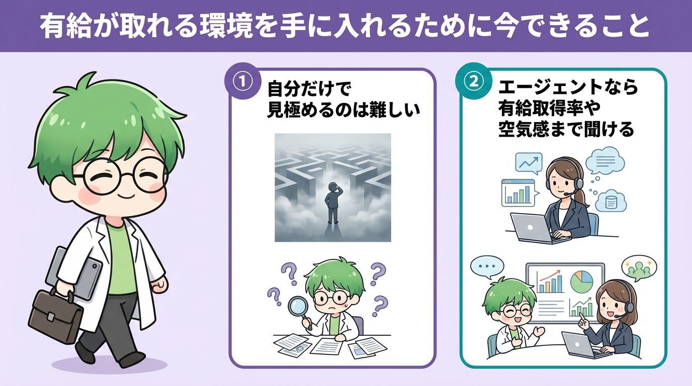 有給が取れる環境を手に入れるために