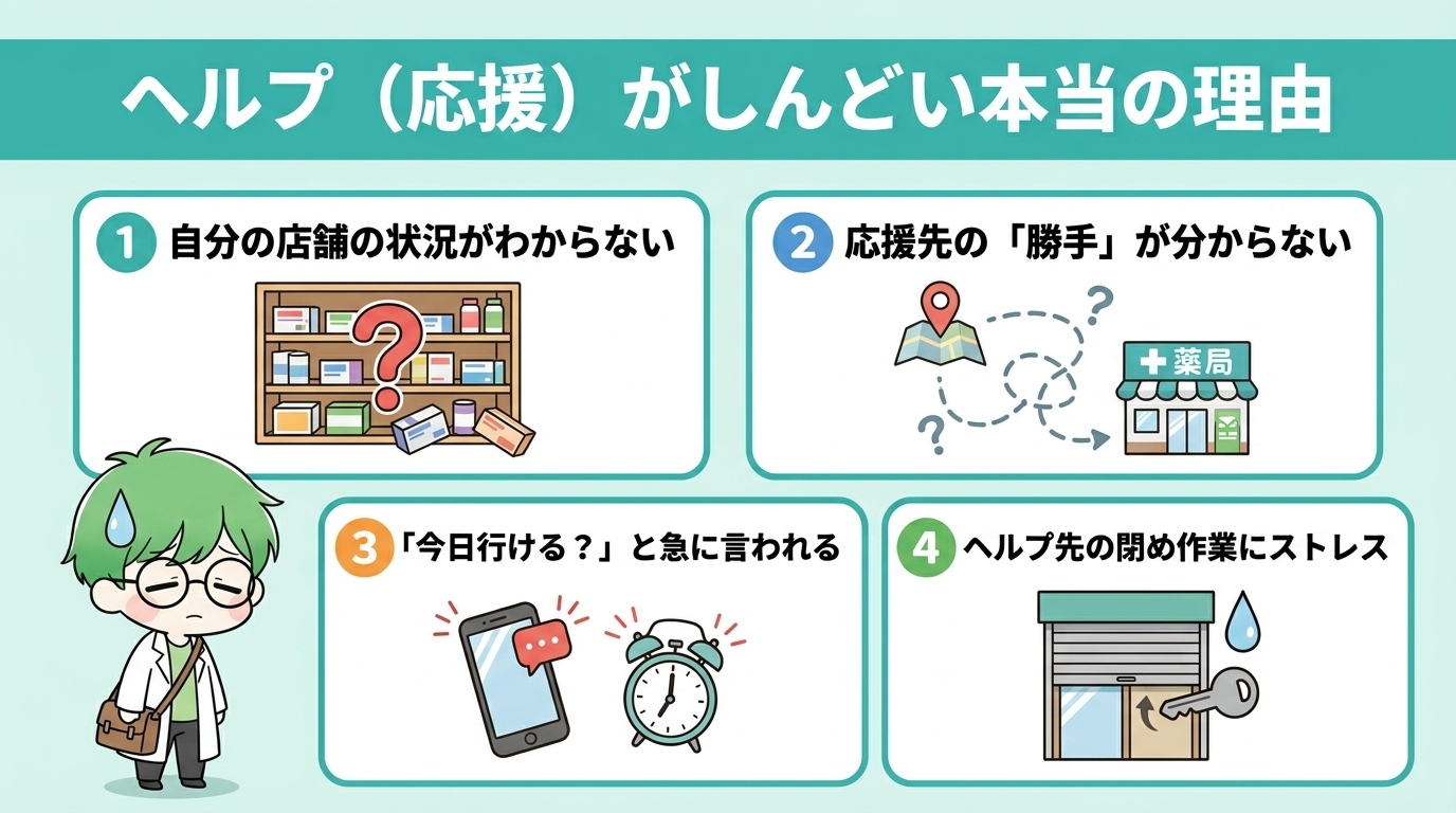 ヘルプ（応援）がしんどい本当の理由4つのインフォグラフィック