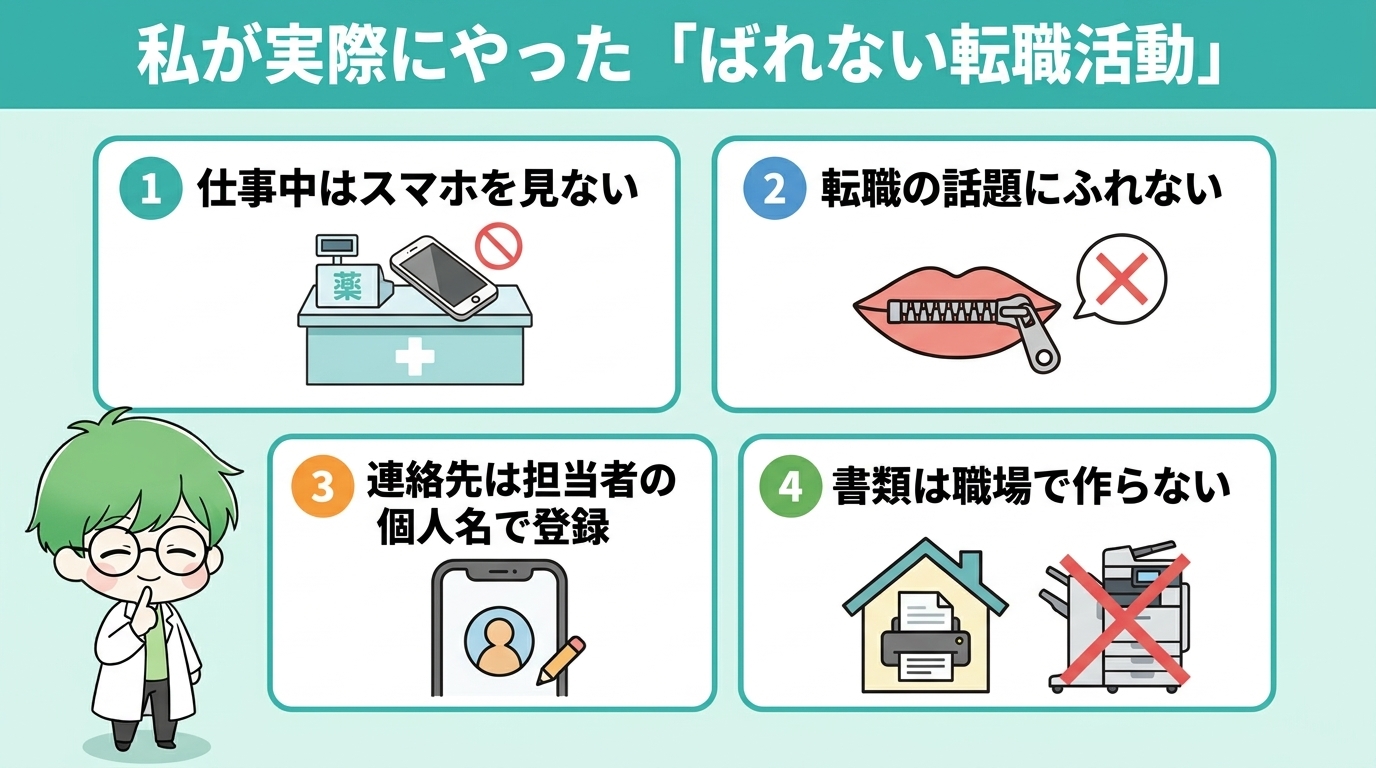 私が実際にやったばれない転職活動4つの対策のインフォグラフィック