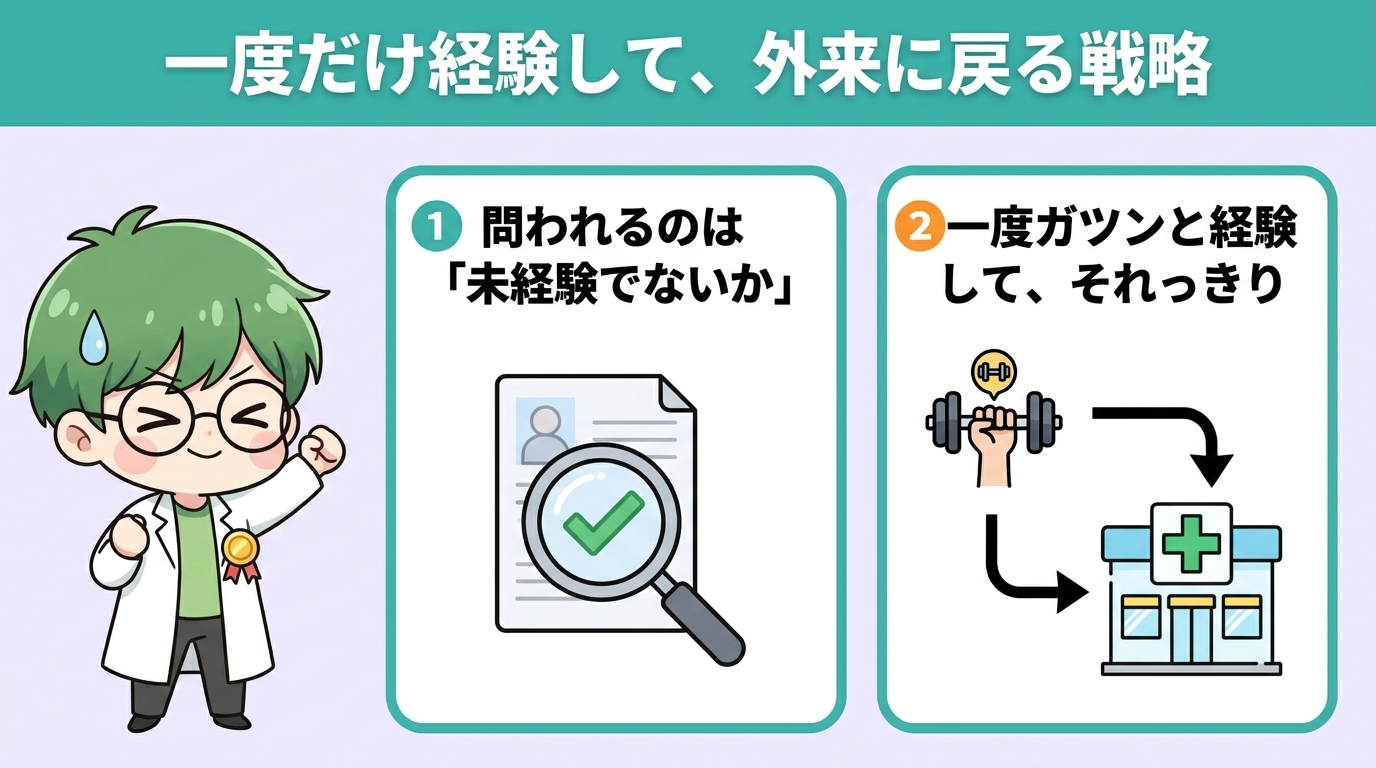 在宅を一度だけ経験して外来に戻る戦略のインフォグラフィック