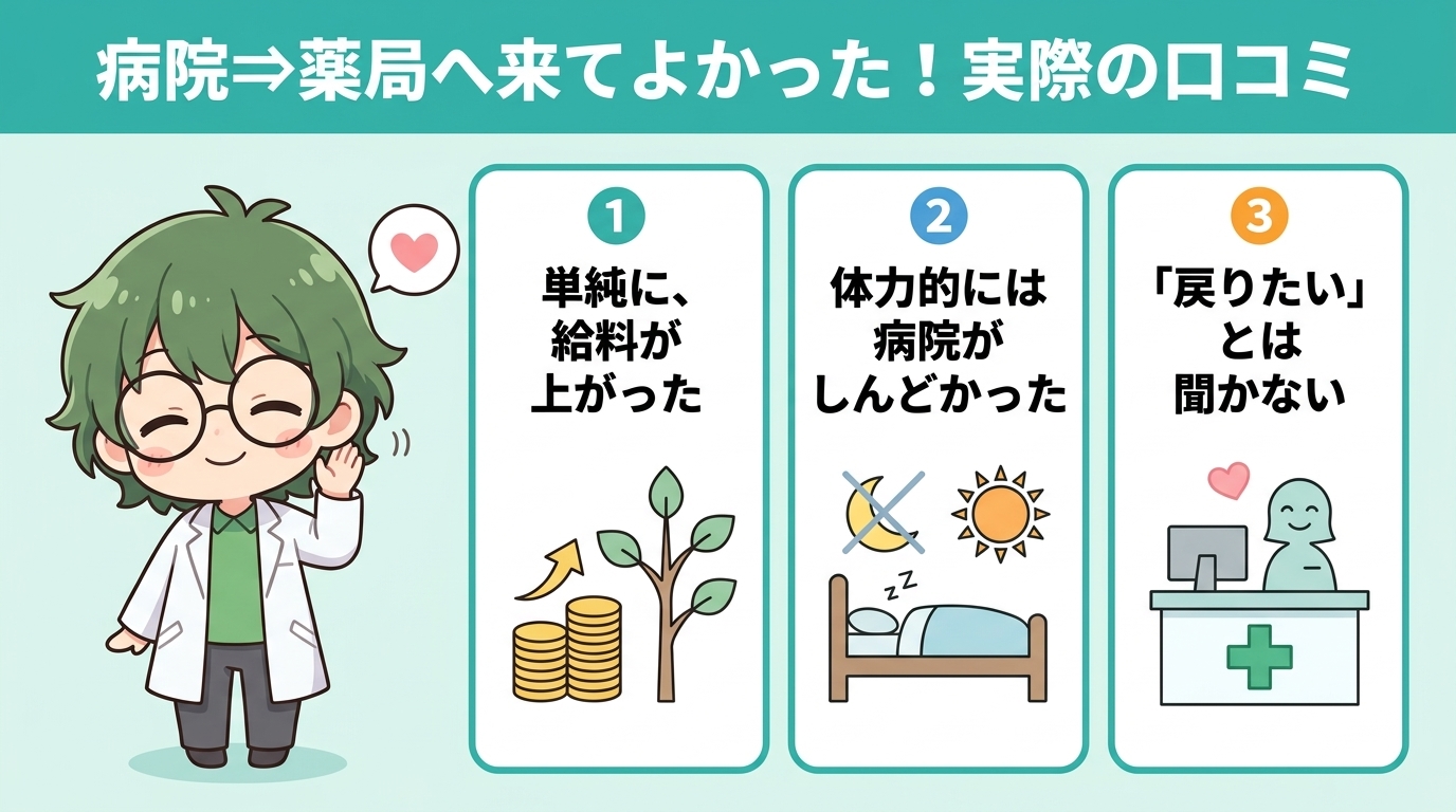 病院から薬局へ来てよかった実際の口コミのインフォグラフィック